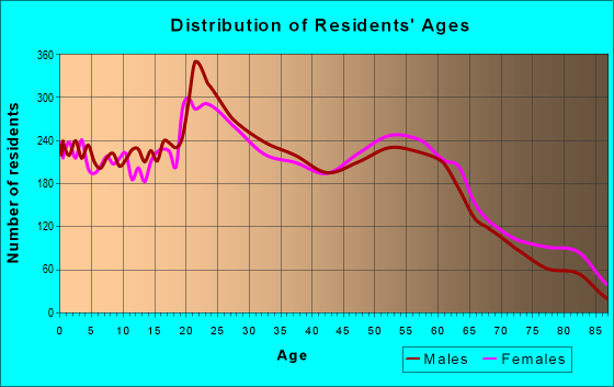 46835 Zip Code (Fort Wayne, Indiana) Profile - homes, apartments ...