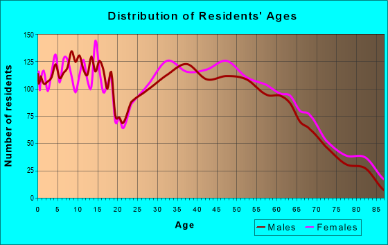 47172-zip-code-sellersburg-indiana-profile-homes-apartments