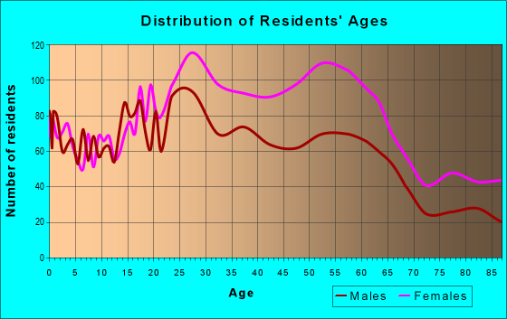 48034 Zip Code (Southfield, Michigan) Profile - homes, apartments ...