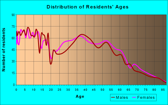 48048 Zip Code (New Haven, Michigan) Profile - homes, apartments ...