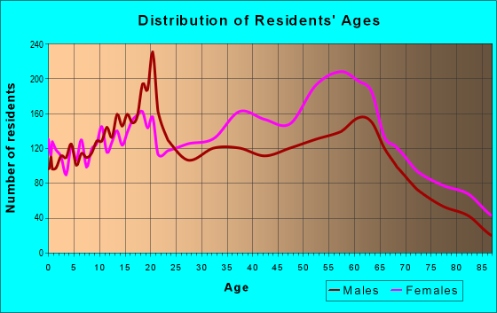 48075 Zip Code (Southfield, Michigan) Profile - homes, apartments ...