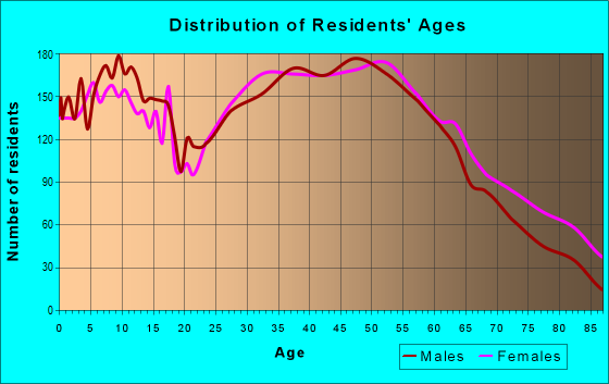 48083 Zip Code (Troy, Michigan) Profile - homes, apartments, schools ...