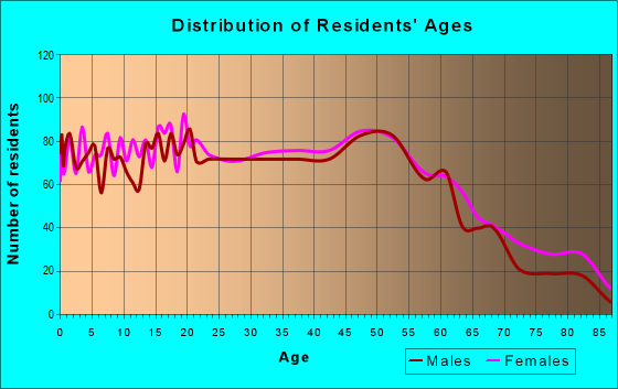 48122 Zip Code (Melvindale, Michigan) Profile - homes, apartments ...