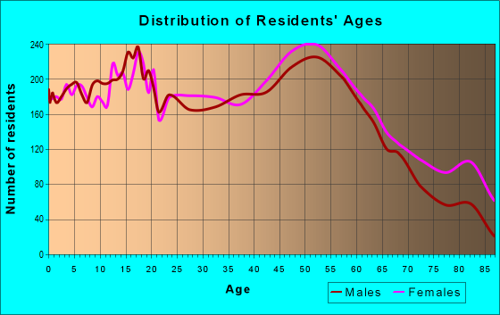 48162 Zip Code (Monroe, Michigan) Profile - homes, apartments, schools ...