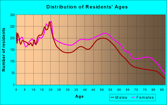 48204 Zip Code (Detroit, Michigan) Profile - homes, apartments, schools ...