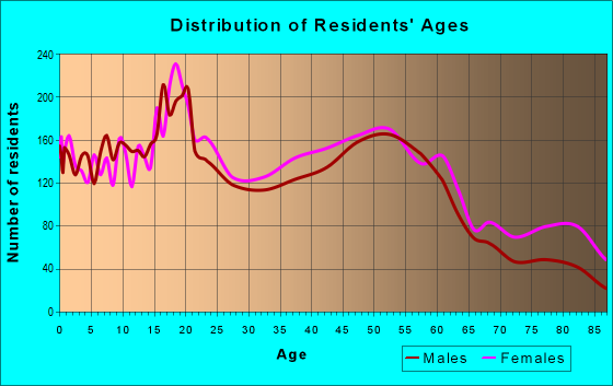 48206 Zip Code (Detroit, Michigan) Profile - homes, apartments, schools ...