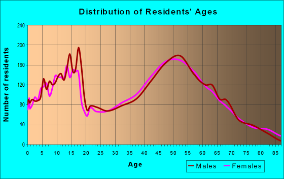 48324 Zip Code (Orchard Lake Village, Michigan) Profile - homes ...