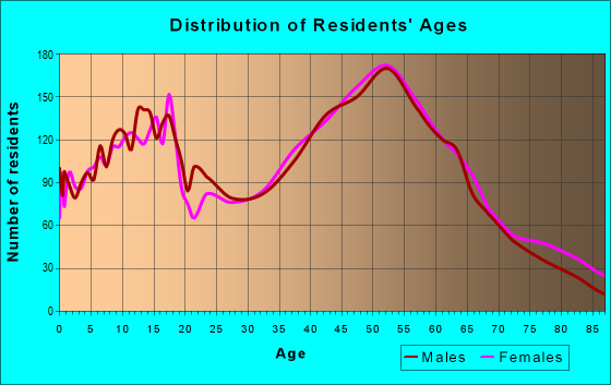 48386 Zip Code (Michigan) Profile - homes, apartments, schools ...