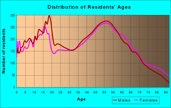 48446 Zip Code (Lapeer, Michigan) Profile - homes, apartments, schools ...