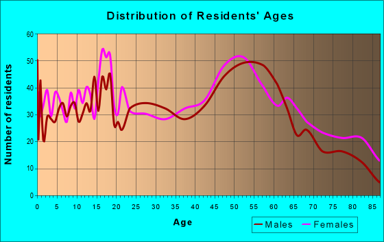 48471 Zip Code (Sandusky, Michigan) Profile - homes, apartments ...