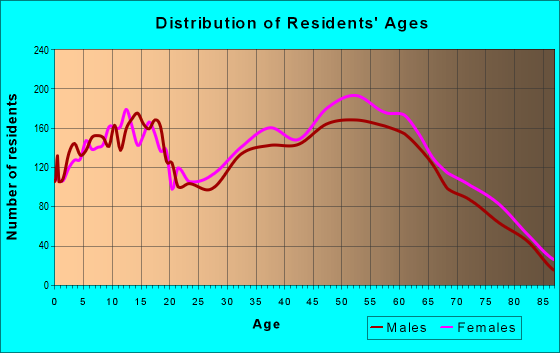 48473 Zip Code (Swartz Creek, Michigan) Profile - homes, apartments ...