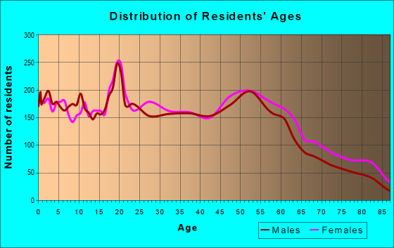 48503 Zip Code (Flint, Michigan) Profile - homes, apartments, schools ...