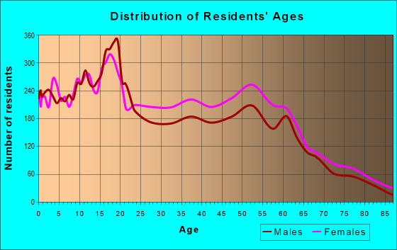 48504 Zip Code (Flint, Michigan) Profile - homes, apartments, schools ...