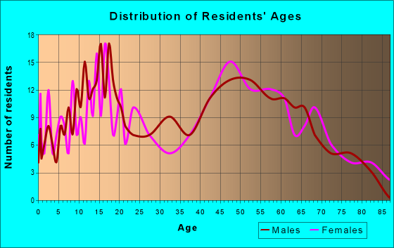 48649 Zip Code (Oakley, Michigan) Profile - homes, apartments, schools,  population, income, averages, housing, demographics, location, statistics,  sex offenders, residents and real estate info