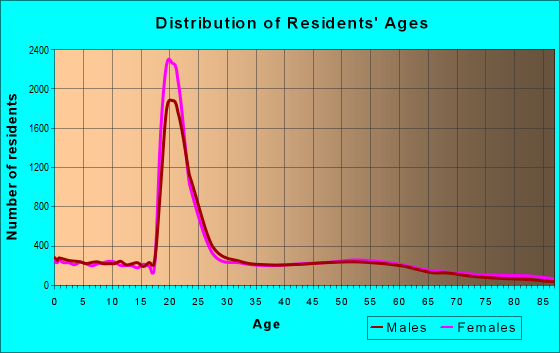 Top 14 Mt pleasant zip code mi 1 48858 Zip Code (Mount Pleasant, MI) Detailed Profile