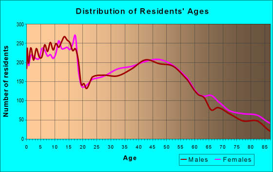 49464 Zip Code (Zeeland, Michigan) Profile - homes, apartments, schools ...