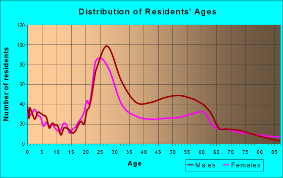 50309 zip code des moines iowa profile homes apartments schools 