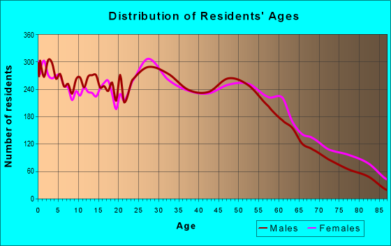 50315 Zip Code Des Moines Iowa Profile Homes Apartments Schools 