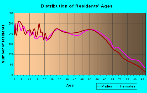 50317-zip-code-des-moines-iowa-profile-homes-apartments-schools