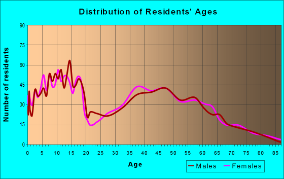 08854 Zip Code | Zip Code 08854 Demographics in 2025 | Zip Atlas