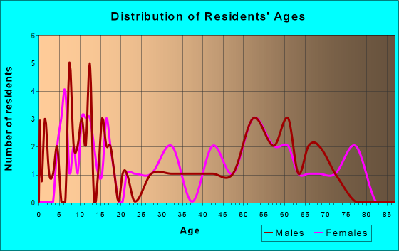 51231 Zip Code Archer Iowa Profile Homes Apartments Schools