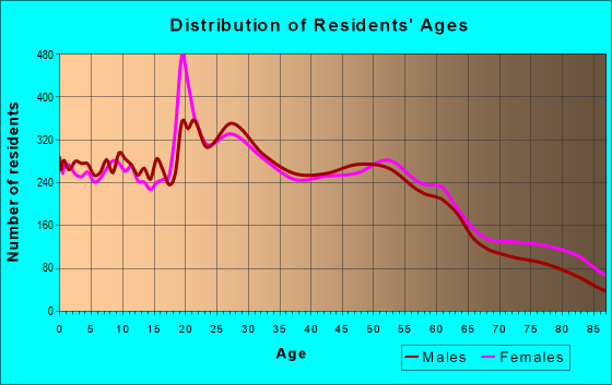 52402 Zip Code (Cedar Rapids, Iowa) Profile - homes, apartments ...