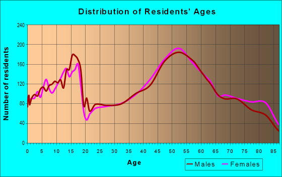 53005 Zip Code Brookfield Wisconsin Profile Homes Apartments