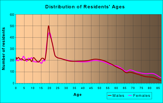 53140 Zip Code (Kenosha, Wisconsin) Profile - homes
