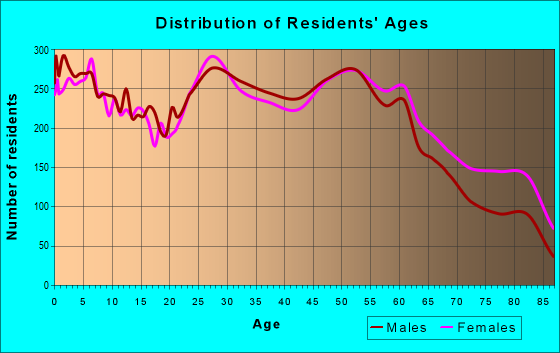 53221-zip-code-milwaukee-wisconsin-profile-homes-apartments