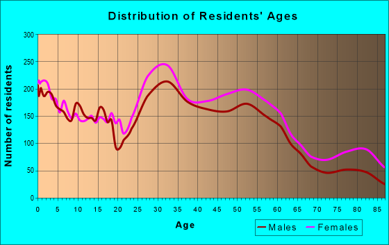 53222-zip-code-milwaukee-wisconsin-profile-homes-apartments