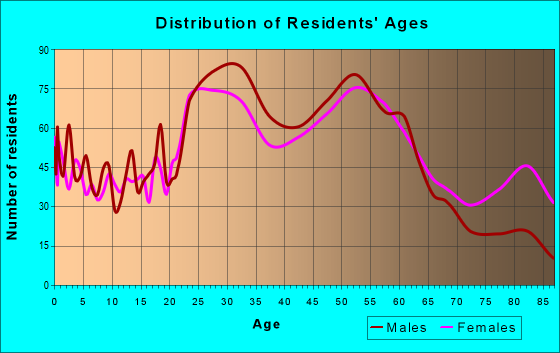 53235 Zip Code (St. Francis, Wisconsin) Profile - homes 53235 Zip Code (St. Francis, Wisconsin) Profile - homes