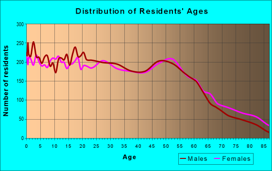 53403 Zip Code (Mount Pleasant, Wisconsin) Profile - homes, apartments ...