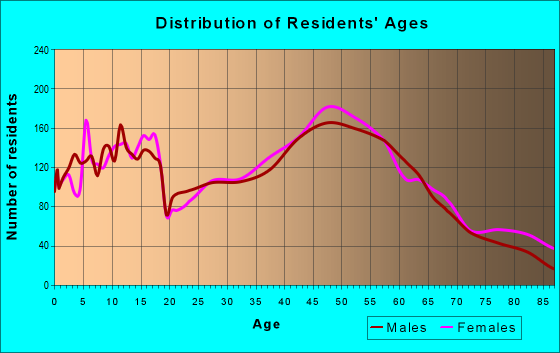 53589 Zip Code (Stoughton, Wisconsin) Profile - homes, apartments ...