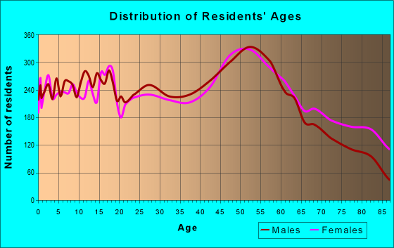 54220-zip-code-manitowoc-wisconsin-profile-homes-apartments