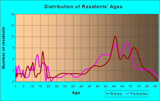 54246-zip-code-wisconsin-profile-homes-apartments-schools