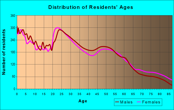 54302 Zip Code (Green Bay, Wisconsin) Profile - homes, apartments ...