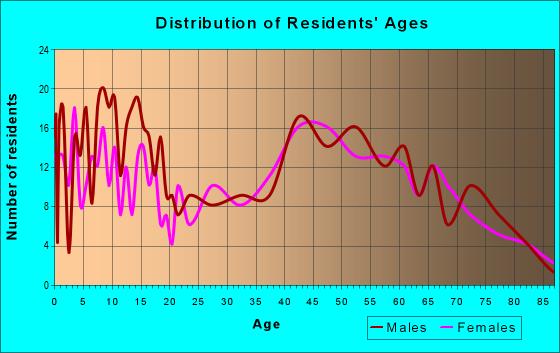 54623 Zip Code (Coon Valley, Wisconsin) Profile - homes