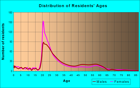 55114 Zip Code (St. Paul, Minnesota) Profile - homes, apartments ...