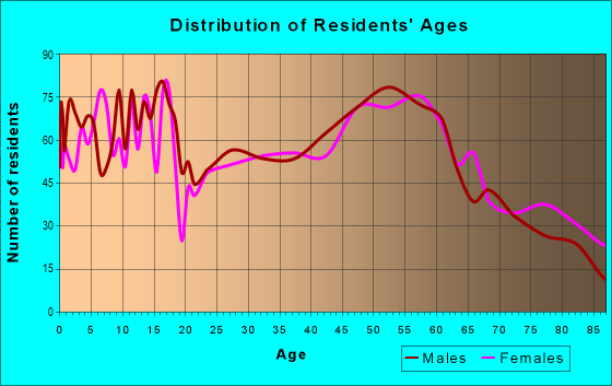 55355 Zip Code (Litchfield, Minnesota) Profile - homes