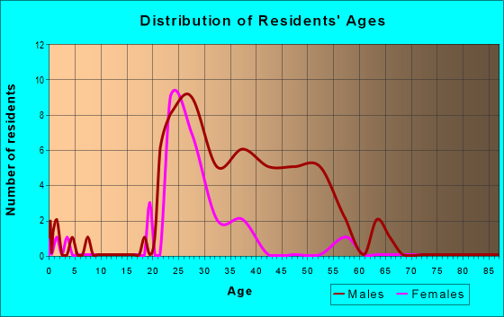 55402 Zip Code (Minneapolis, Minnesota) Profile - homes, apartments ...