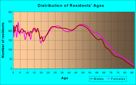 55434 Zip Code (Blaine, Minnesota) Profile - homes, apartments, schools ...