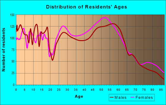 57501 Zip Code Pierre South Dakota Profile Homes Apartments 