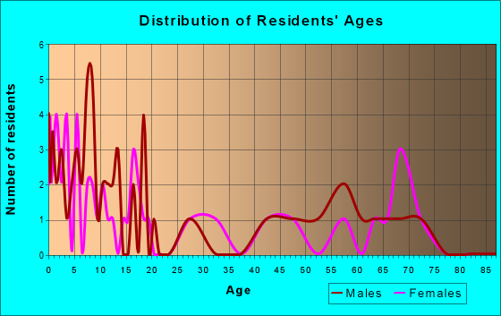 58385 Zip Code Wolford North Dakota Profile homes apartments