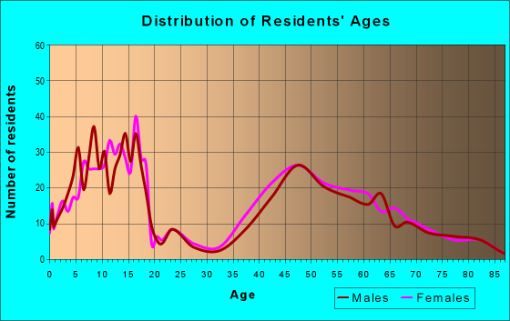 Zip Code Kenilworth Illinois Profile Homes Apartments Schools Population Income Averages Housing Demographics Location Statistics Sex Offenders Residents And Real Estate Info