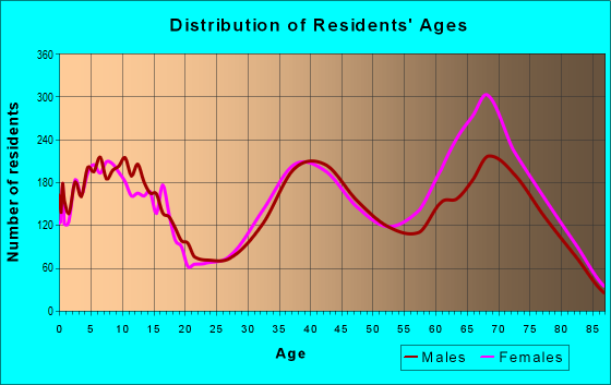 60142 Zip Code (Huntley, Illinois) Profile - homes, apartments, schools ...