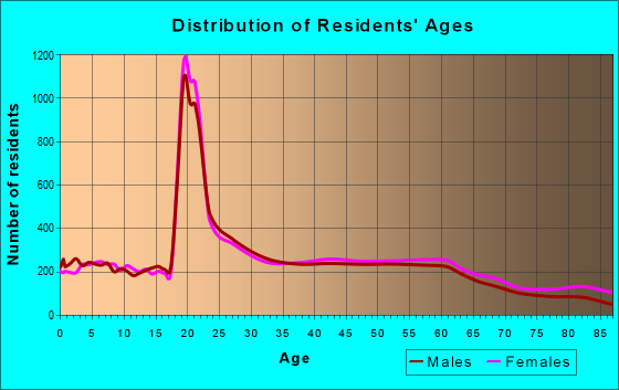 60201 Zip Code Evanston Illinois Profile Homes Apartments Schools Population Income 4246