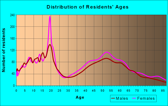 60305-zip-code-river-forest-illinois-profile-homes-apartments