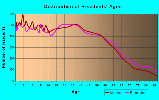 60402 Zip Code (Berwyn, Illinois) Profile - homes, apartments, schools ...