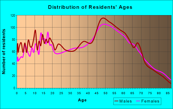 60481 Zip Code (Wilmington, Illinois) Profile - homes, apartments ...