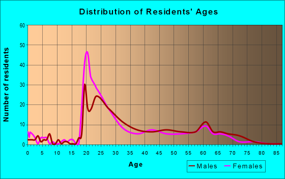 60602 Zip Code (Chicago, Illinois) Profile - homes, apartments, schools ...